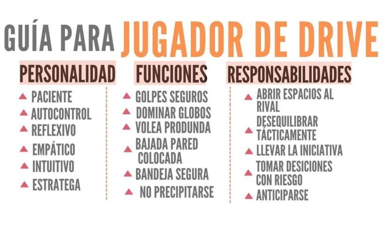 ¿Cómo jugar bien al pádel EN LA DERECHA? 【Resumen y 2 vídeos】