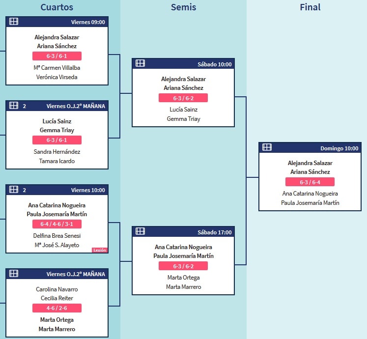 Resultados World Padel Tour MIJAS 2019 FEMENINO