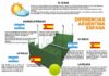 Diferencias Pistas Padel Argentina y España