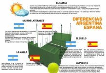 ¿Jugar al Pádel Argentina y España? Diferencias Diferencias Pistas Padel Argentina y España