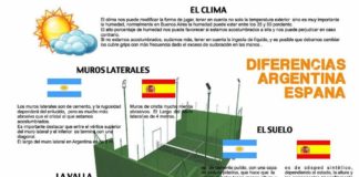 Diferencias Pistas Padel Argentina y España