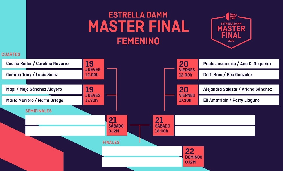 Cuadro Master Final World Padel Tour Barcelona FEMENINO