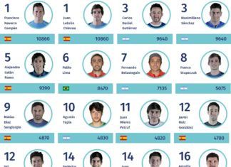 ¿Qué jugadores disputarán Máster Final World Pádel Tour? Jugadores Master World Padel Tour 2019