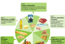 💚 Menú Semanal para BAJAR de PESO #1 🤩 SALUDABLE y ECONÓMICO 👍 Menú para  Adelgazar, Ideal Dieta 💖 