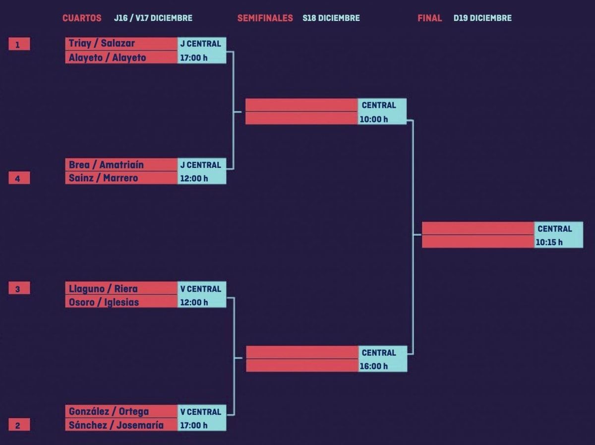 HORARIOS Máster Final World Pádel Tour horarios master world padel tour femenino
