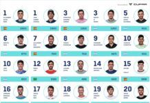 Ranking World Pádel Tour MASCULINO 【WPT Rank】 ranking world padel tour 2021