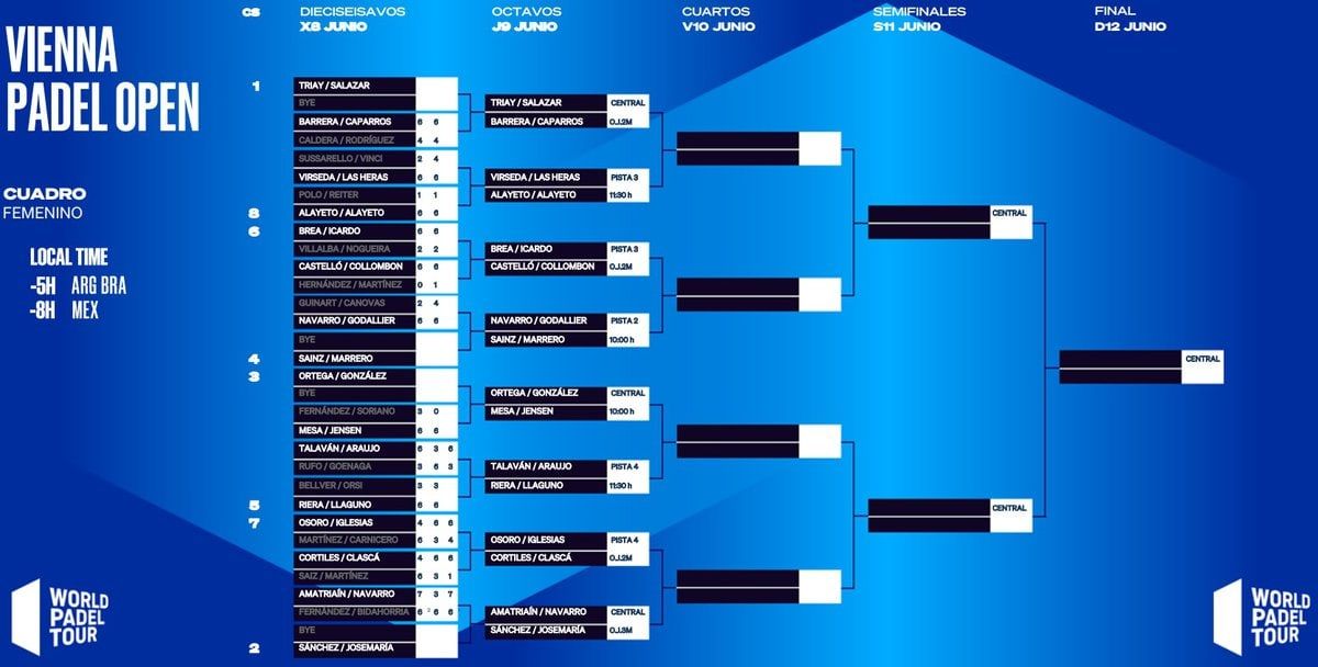 Cuadro final WPT Viena 【Horarios para ver en directo】 horarios world padel tour viena femenino