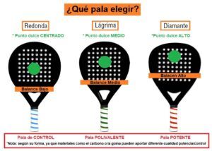 ¿Cómo elegir la pala de pádel adecuada?
