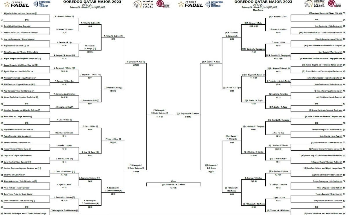 resultados premier padel qatar 2023