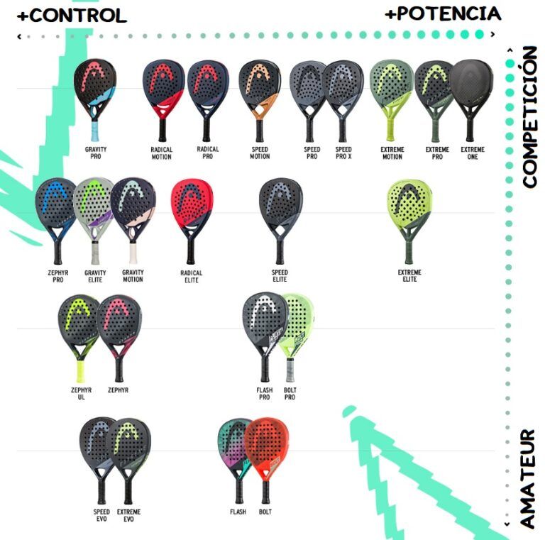 Palas HEAD 2024 【Análisis y ofertas】