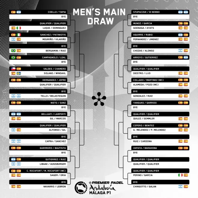 Premier Padel MÁLAGA 【Horarios y resultados en directo】 Premier Padel MÁLAGA 【Horarios y resultados en directo】