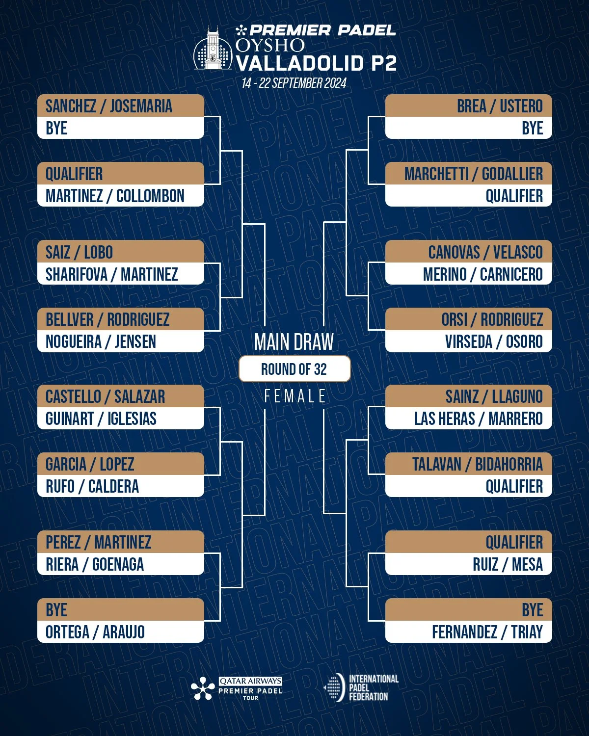 Premier Padel VALLADOLID 【Horarios y resultados en directo】 cuadros premier padel valladolid