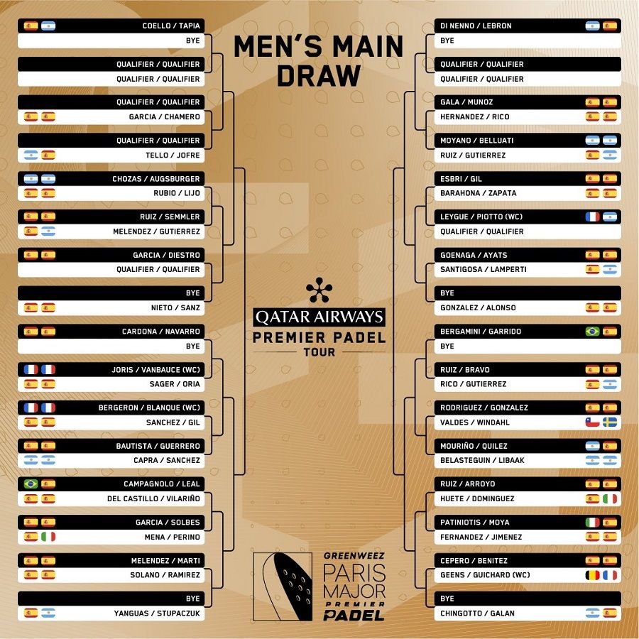 horarios premier padel paris