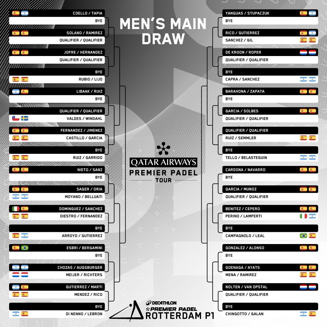 horarios premier padel roterdam
