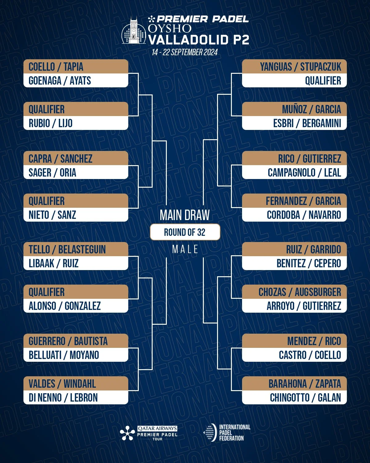 Premier Padel VALLADOLID 【Horarios y resultados en directo】 horarios premier padel valladolid