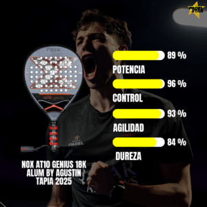 3 Palas Nox Profesionales que debes tener en cuenta