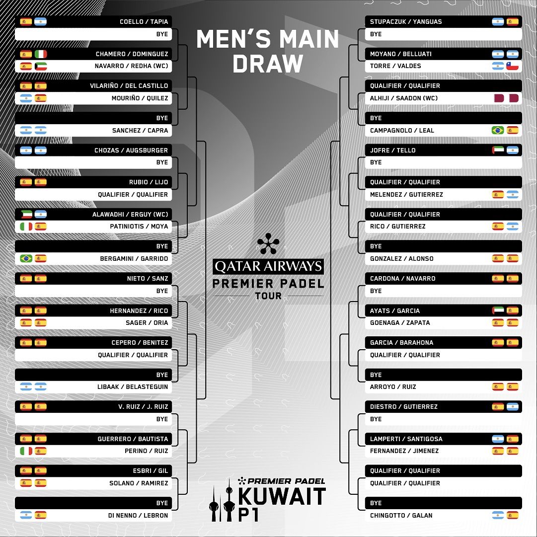 horarios premier padel kuwait