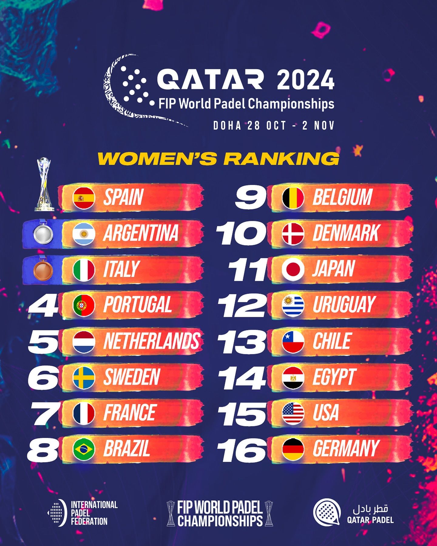 España vence en el Mundial de Pádel femenino ranking femenino mundial de padel 2024