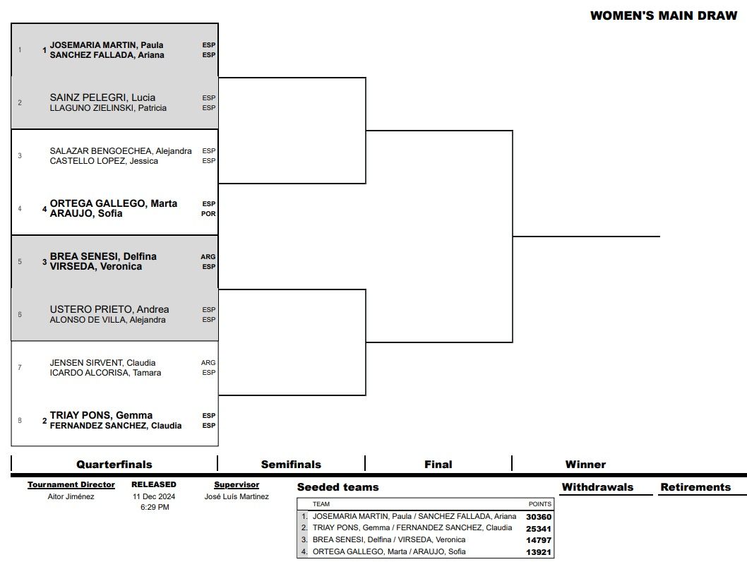 cuadro femenino Premier Padel Finals