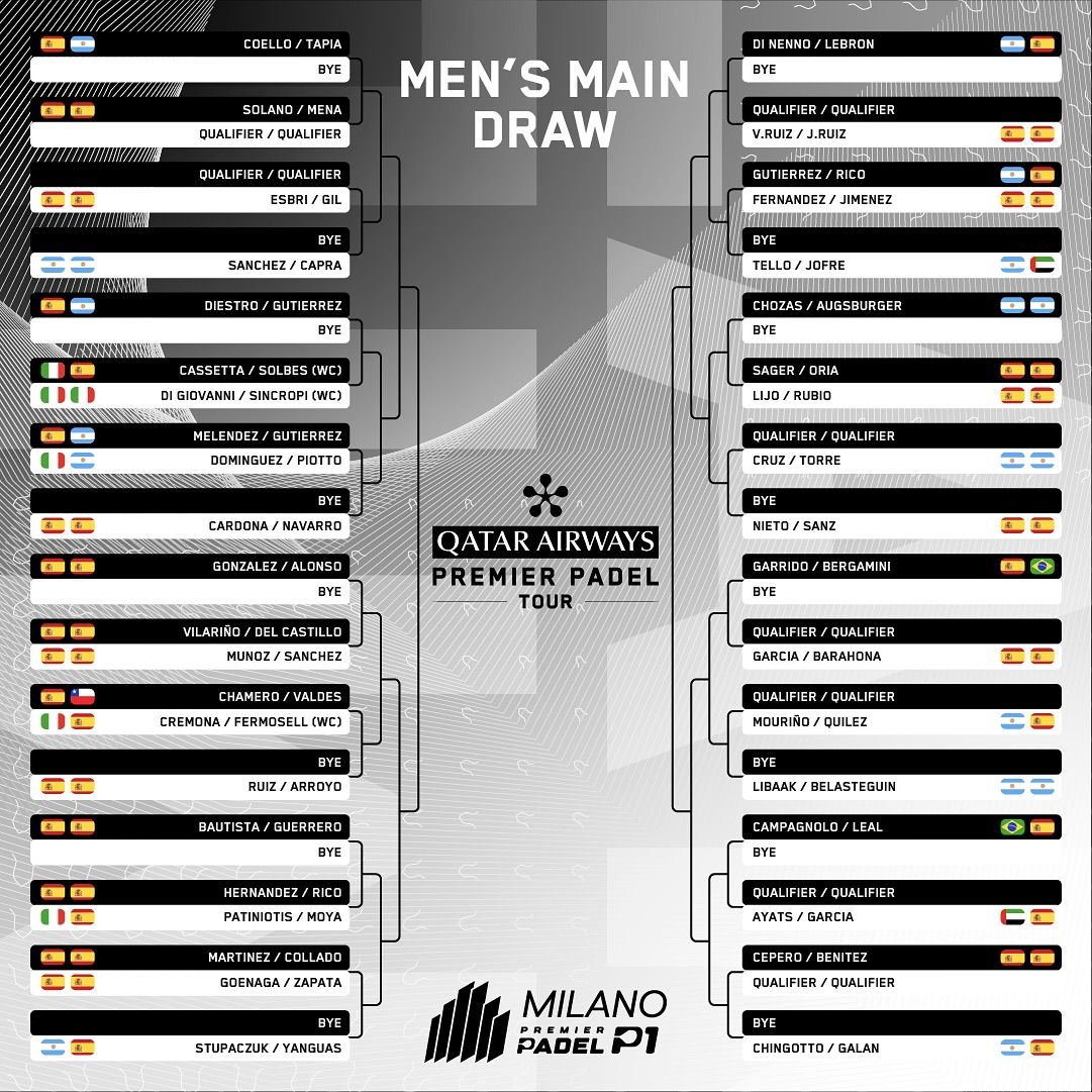 horarios premier padel milan