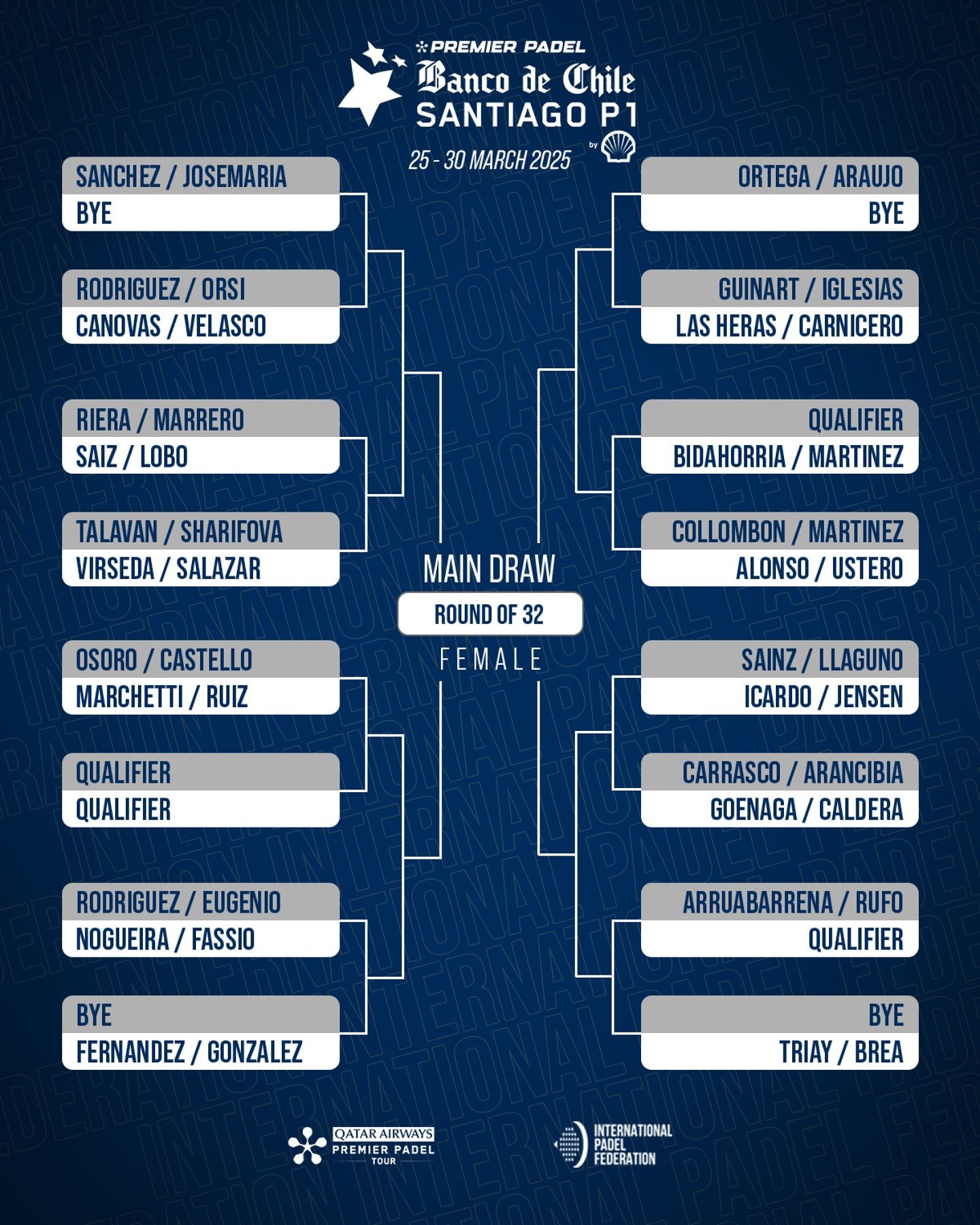 Premier Padel SANTIAGO 2025 【Horarios y resultados en directo】 cuadros premier padel santiago