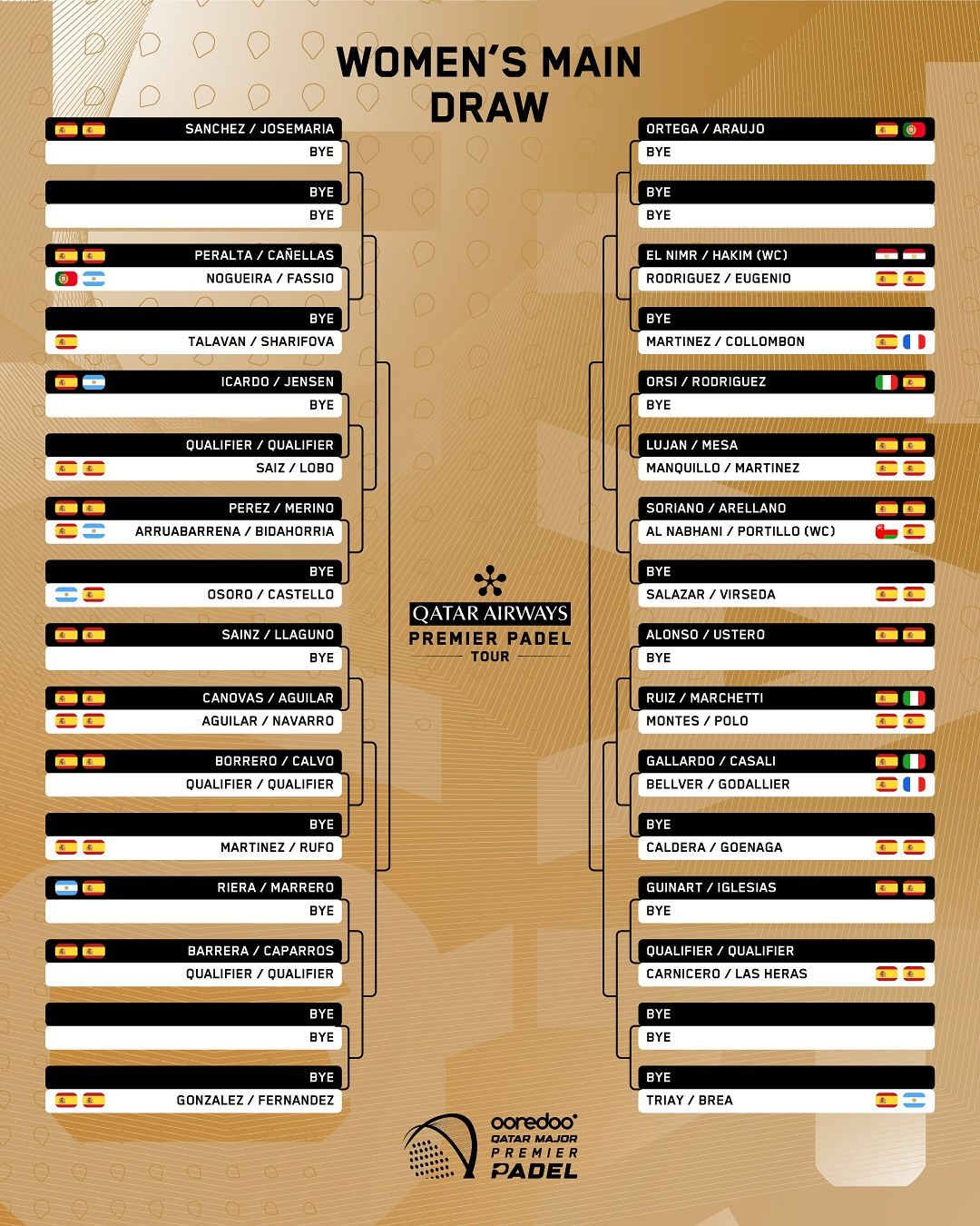 cuadros premier padel qatar 2025