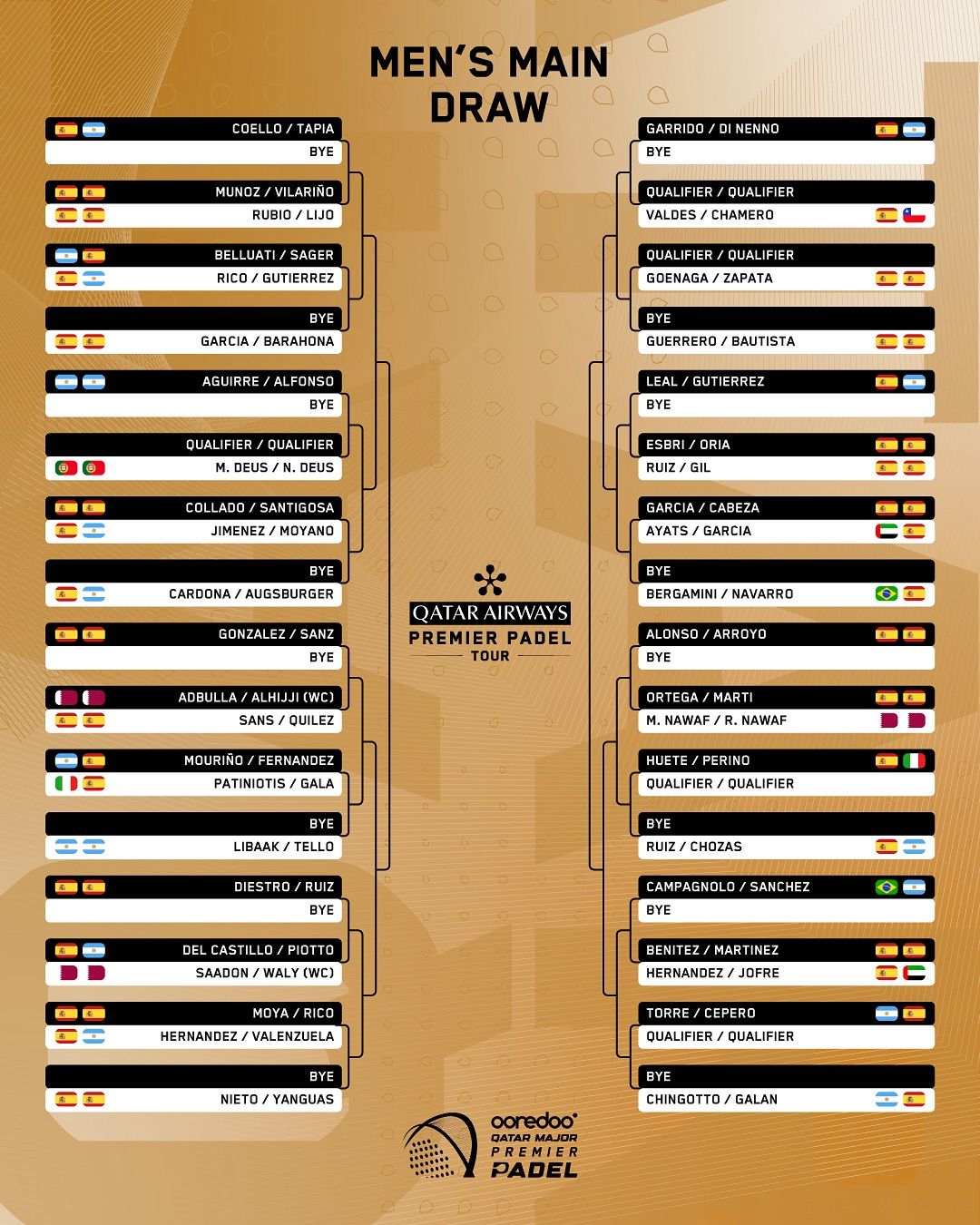 horarios premier padel qatar 2025