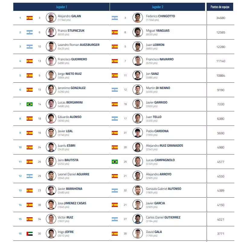 Tapia y Coello se bajan del NewGiza P2: Las verdaderas razones de la ausencia de los número uno