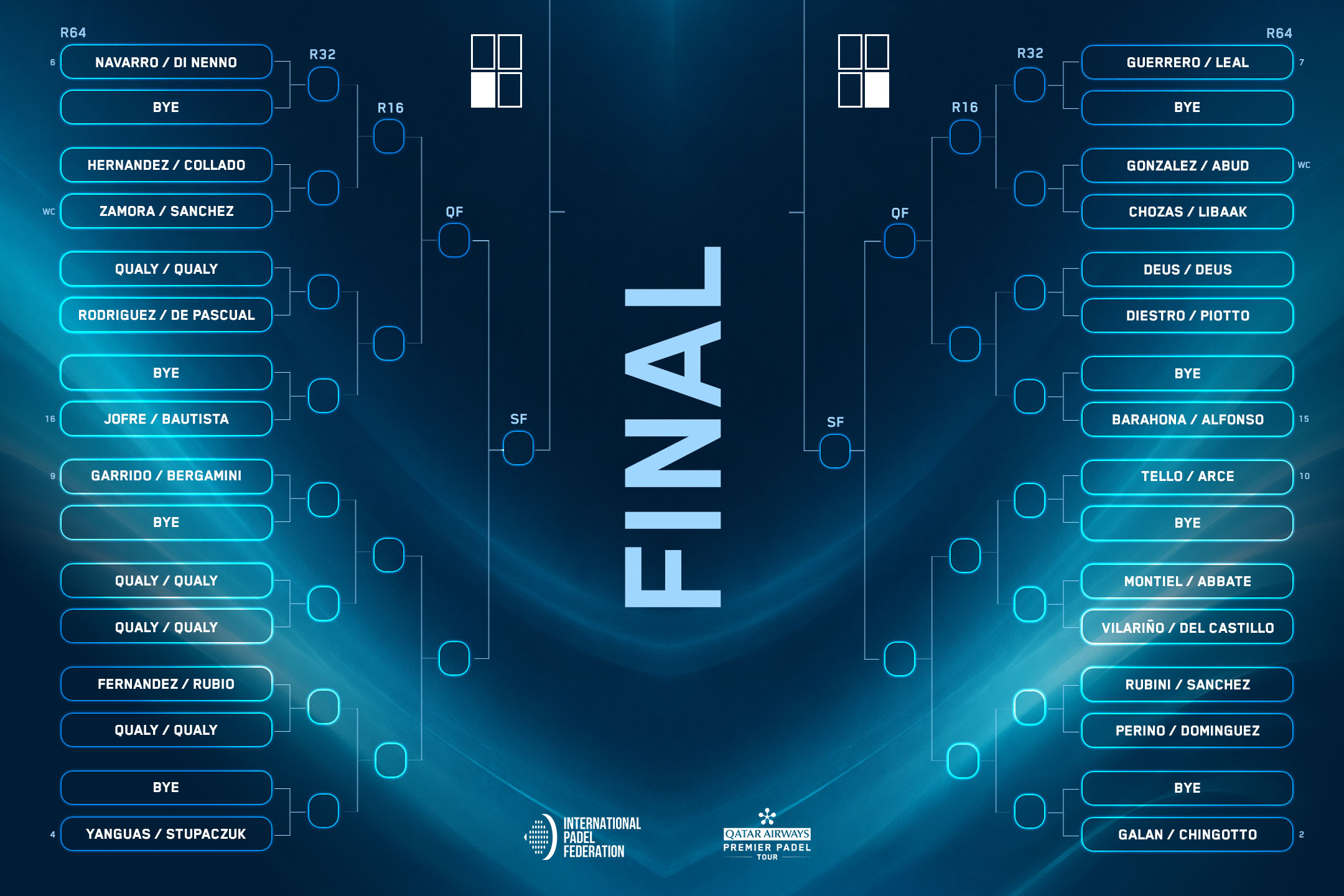 PADEL STAR NEWS: [Málaga P1] ¡Definido el cuadro final con expectativa máxima!