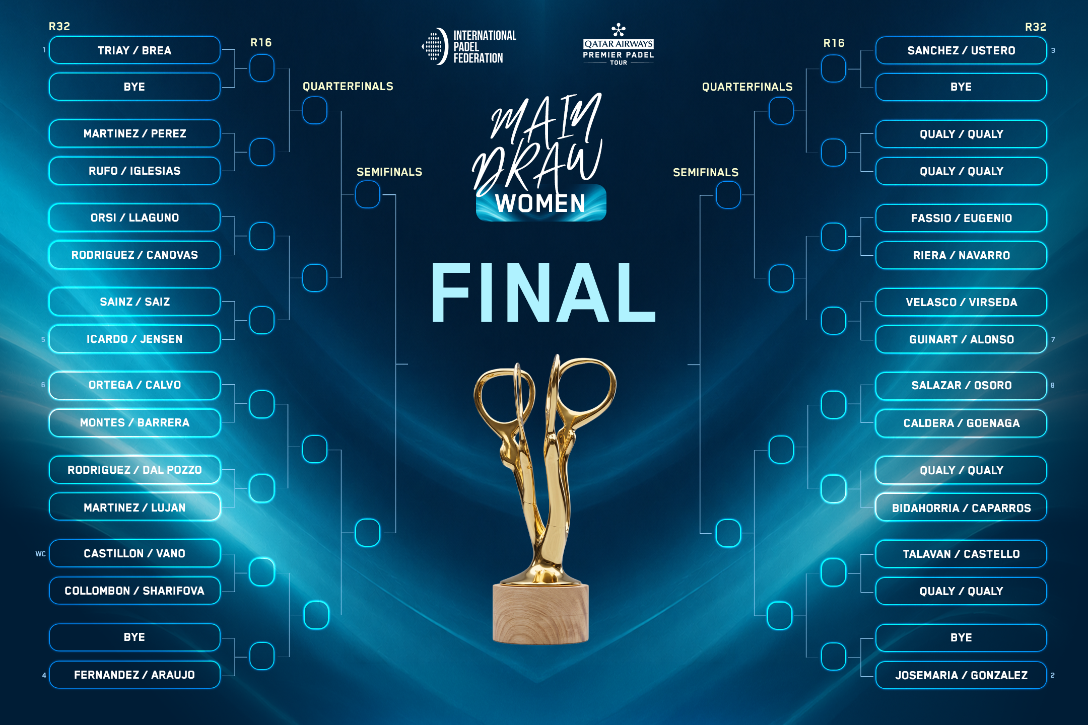 PADEL STAR NEWS: [Málaga P1] ¡Definido el cuadro final con expectativa máxima!